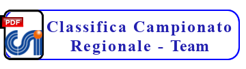 Campionato Regionale CSI Lazio - Team